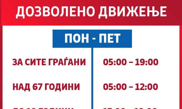 Се намалуваат рестрикциите на движењето