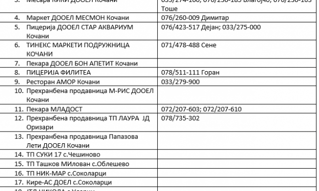 Список на маркети и угостителски субјекти пријавени за достава на храна и прехранбени производи
